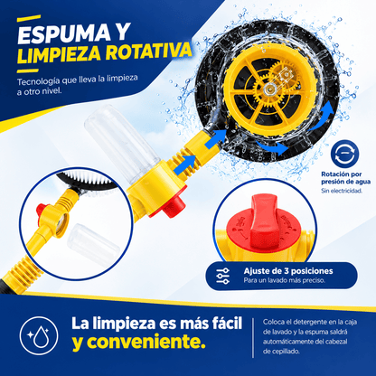 HydroWash™ Sistema de Lavado Rotativo