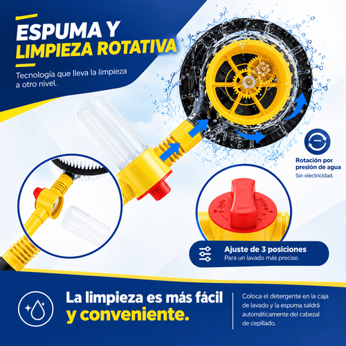 HydroWash™ Sistema de Lavado Rotativo